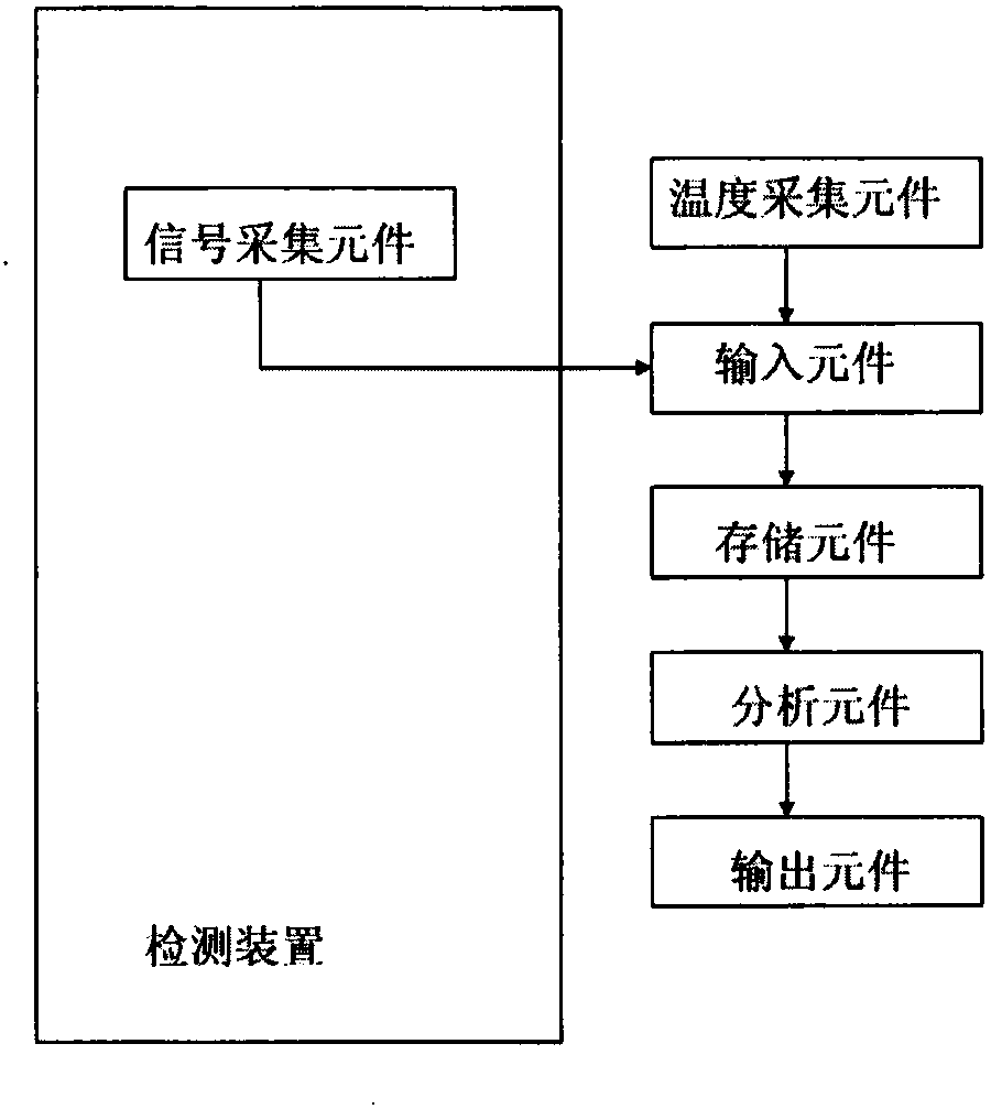 Detection method and detection apparatus of analysis detection test paper data