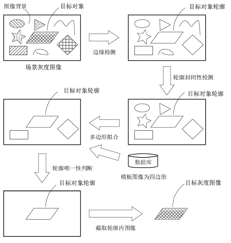 Image retrieval method, device and system