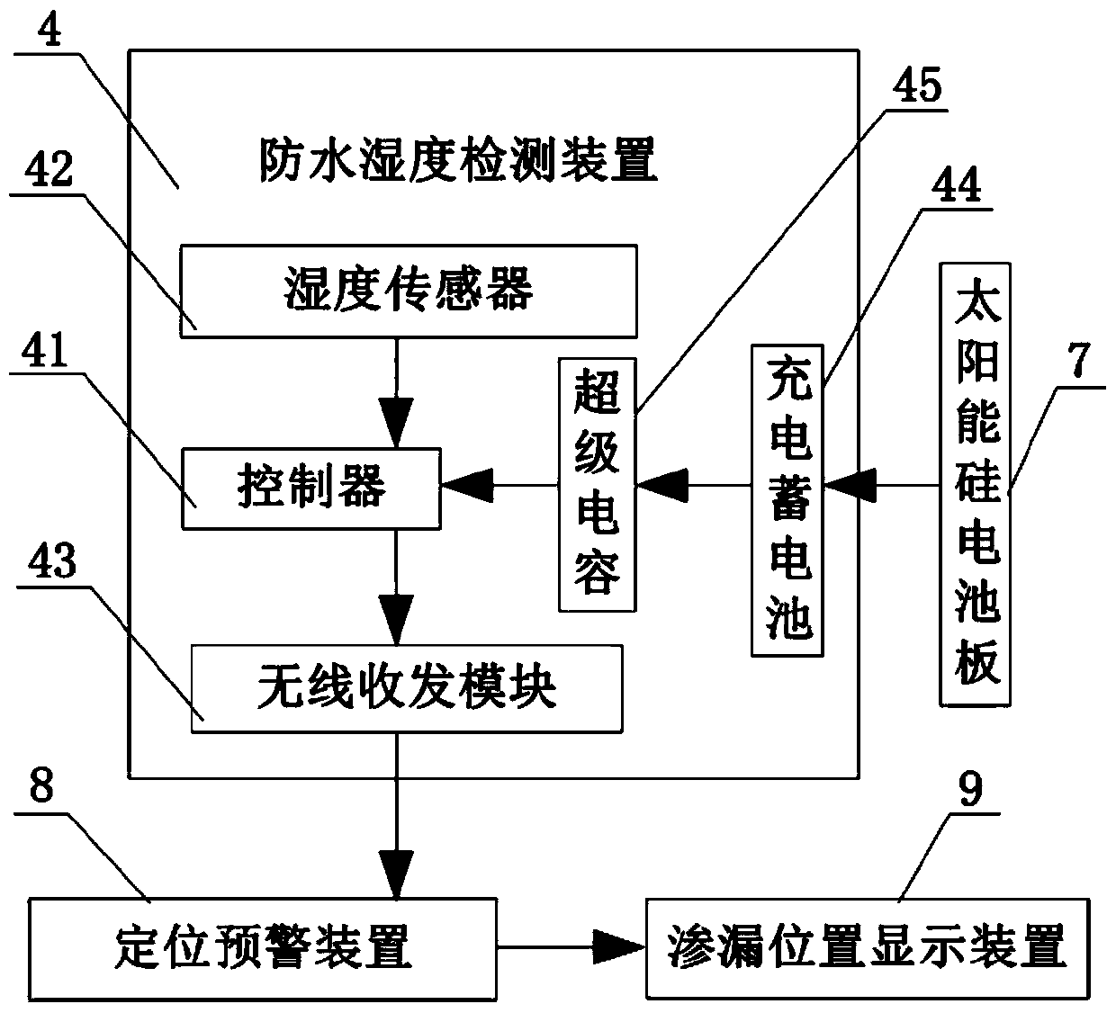 Leakage Location System and Construction Method of Urban Underground Drainage Pipeline