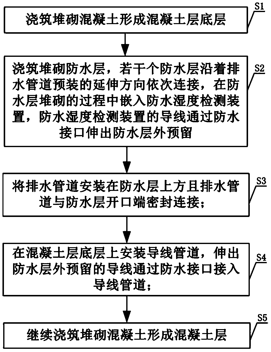 Leakage Location System and Construction Method of Urban Underground Drainage Pipeline