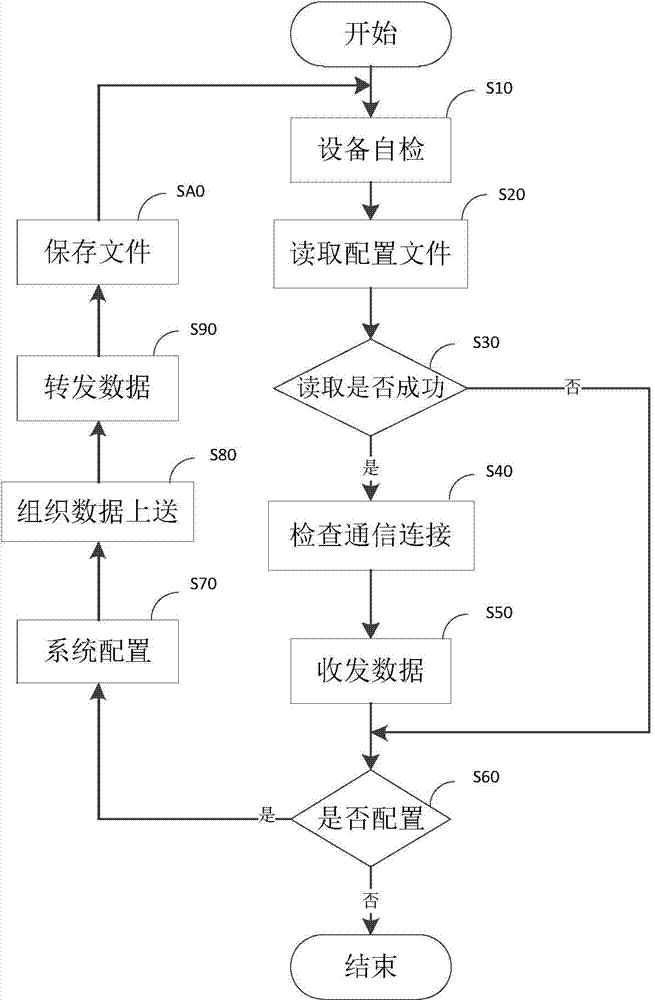 Substation computer monitoring system and method