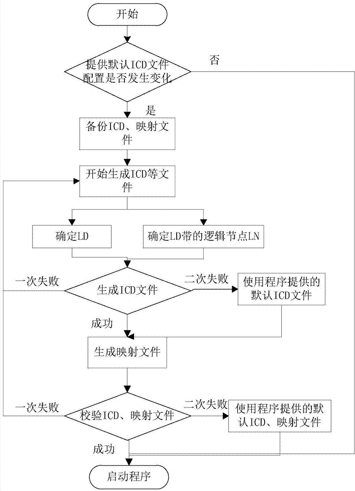 Substation computer monitoring system and method