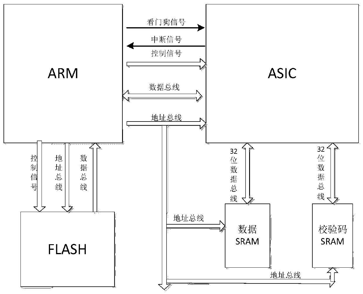 A spaceborne integrated electronic cpu flip reinforcement system and method