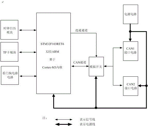 J1939 bus data recorder, component layout method and technological process