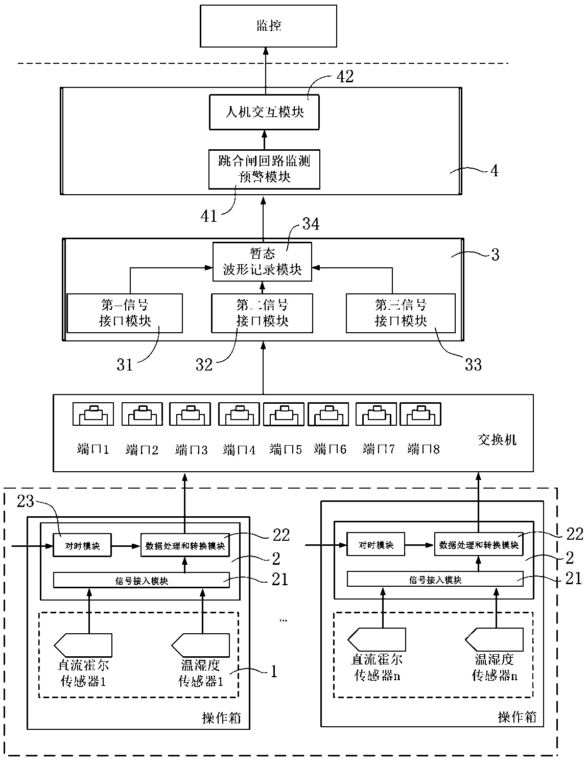 Transformer substation tripping and closing loop monitoring and early warning system and method
