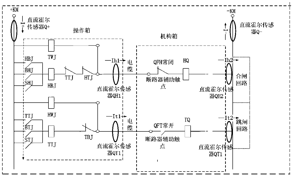 Transformer substation tripping and closing loop monitoring and early warning system and method