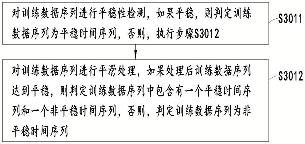 Prediction method and system for deep average flow of underwater glider