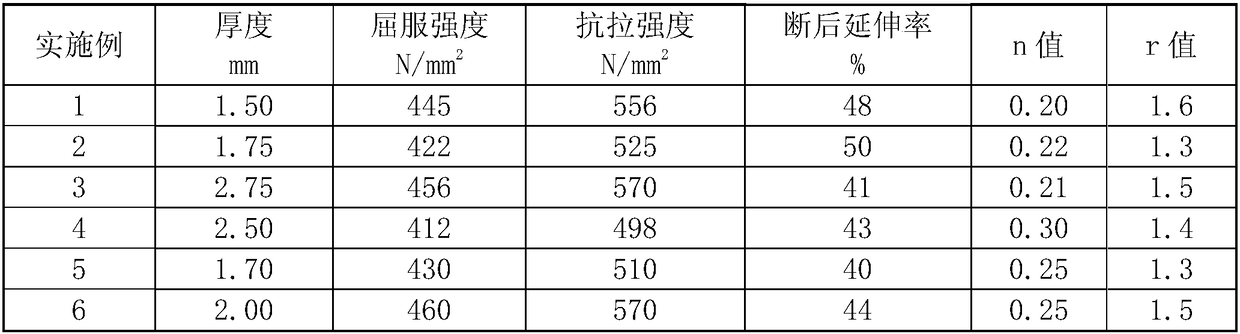 Hot-rolled enamel steel plate for subway decoration, and manufacturing method thereof