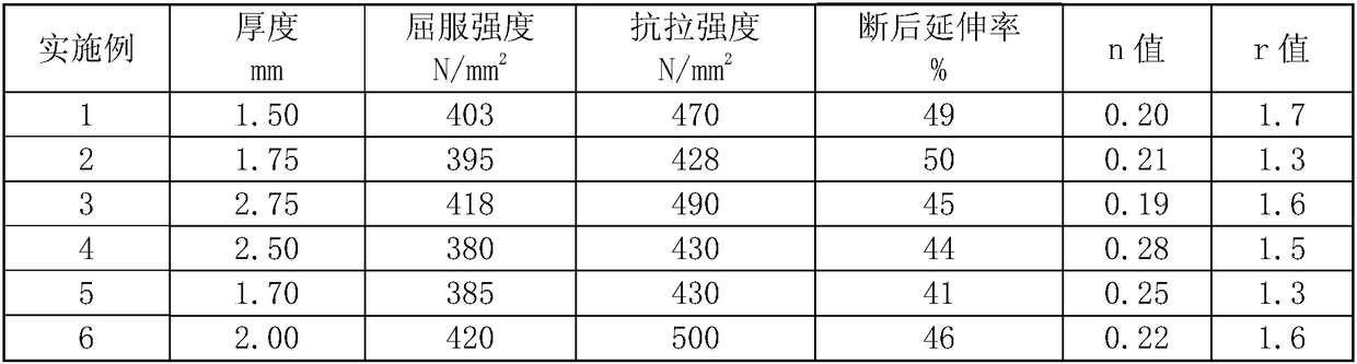 Hot-rolled enamel steel plate for subway decoration, and manufacturing method thereof