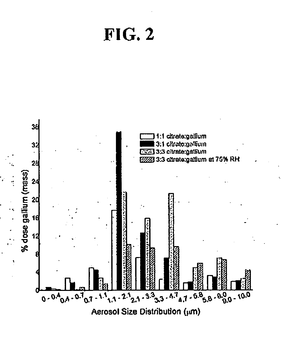 Gallium Formulation For The Treatment And Prevention of Infectious Diseases