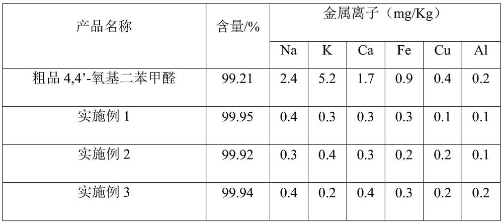 A kind of refining method of 4-(4-formylphenoxy)benzaldehyde