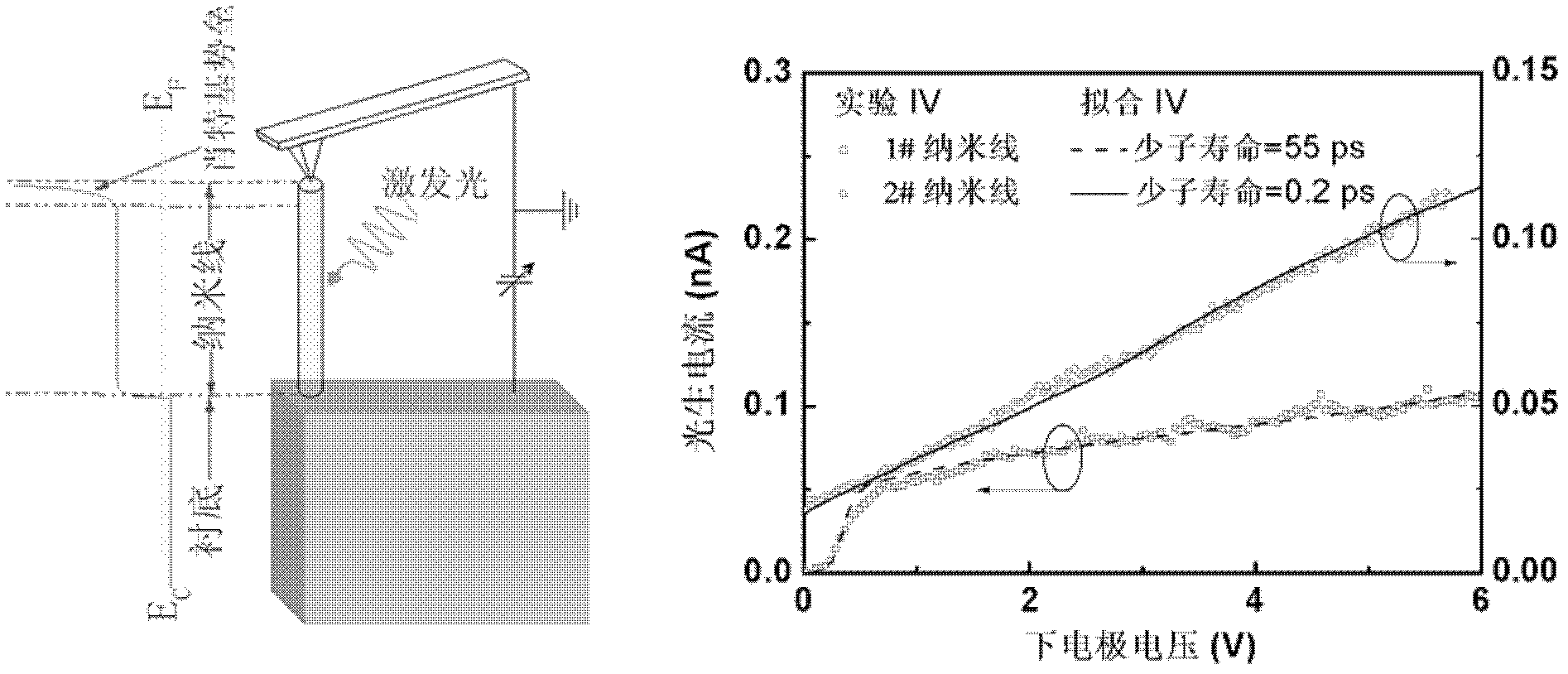 Method for detecting minority carrier lifetime of semiconductor nanowire