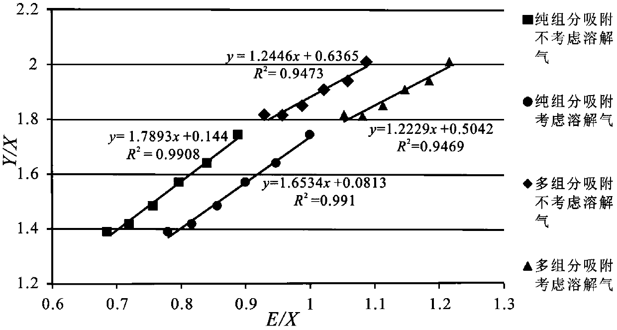 Shale gas reservoir total reserve calculation method considering multiple factors