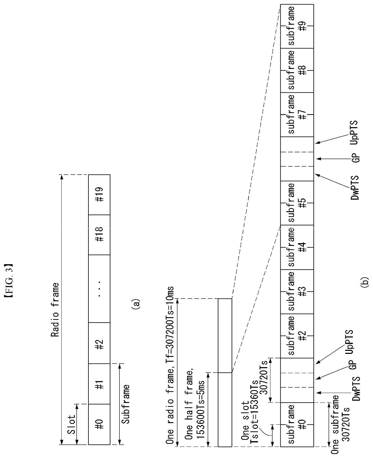 Method and apparatus for transmitting and receiving data using non-orthogonal multiple access in wireless communication system