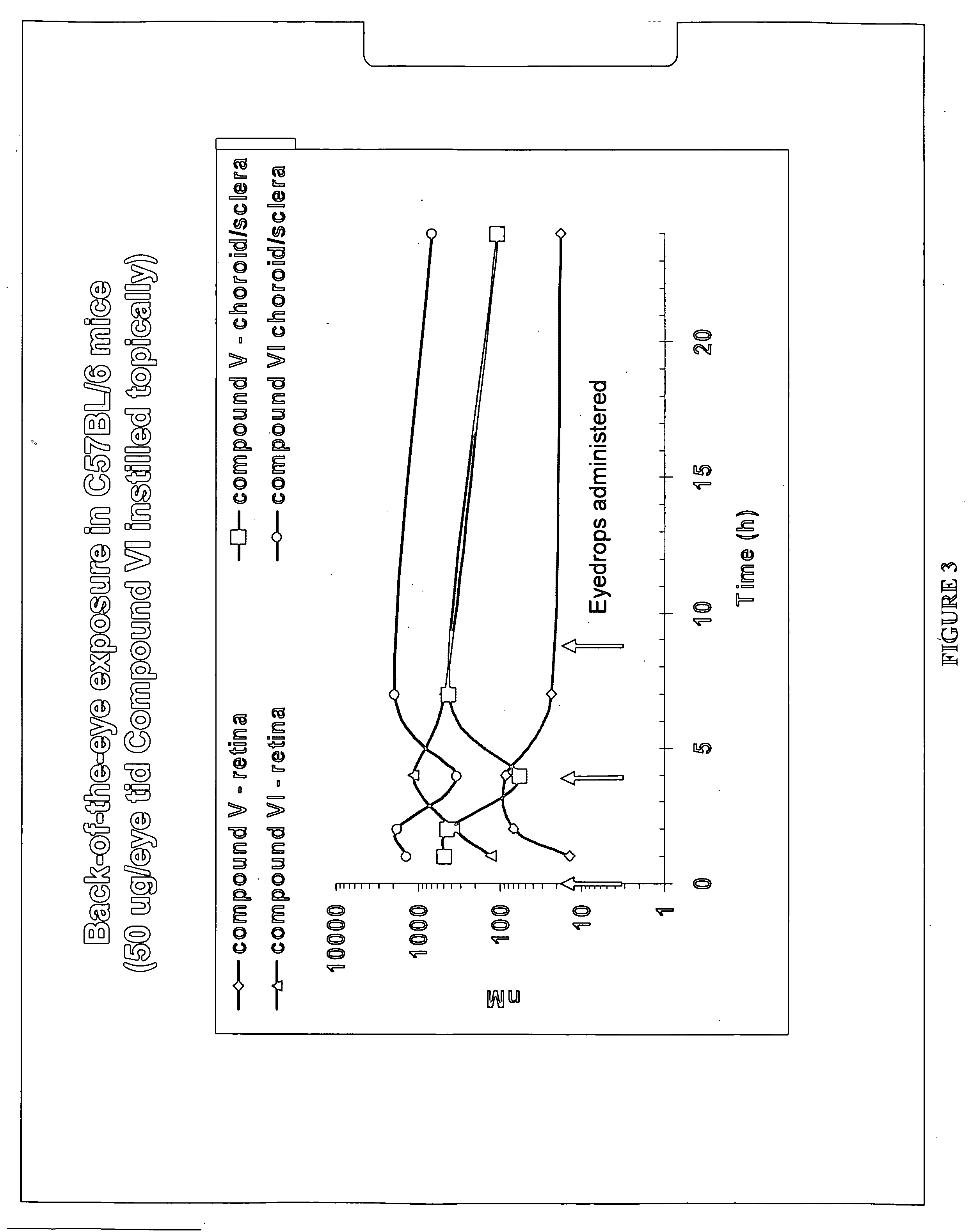 Methods and compositions for the treatment of ocular disorders
