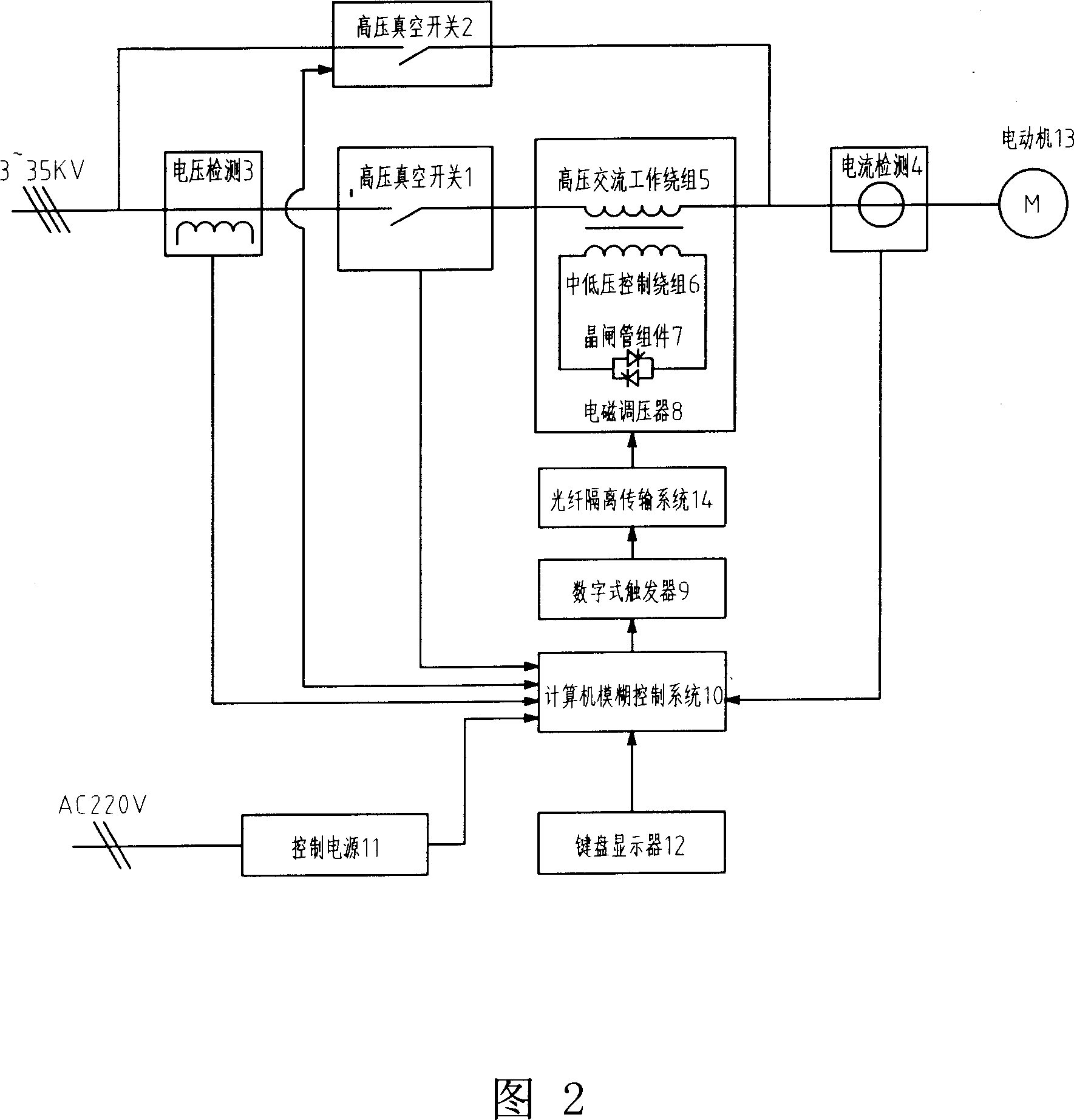 Electromagnetic voltage regulation device for soft start-up of high voltage AC motor