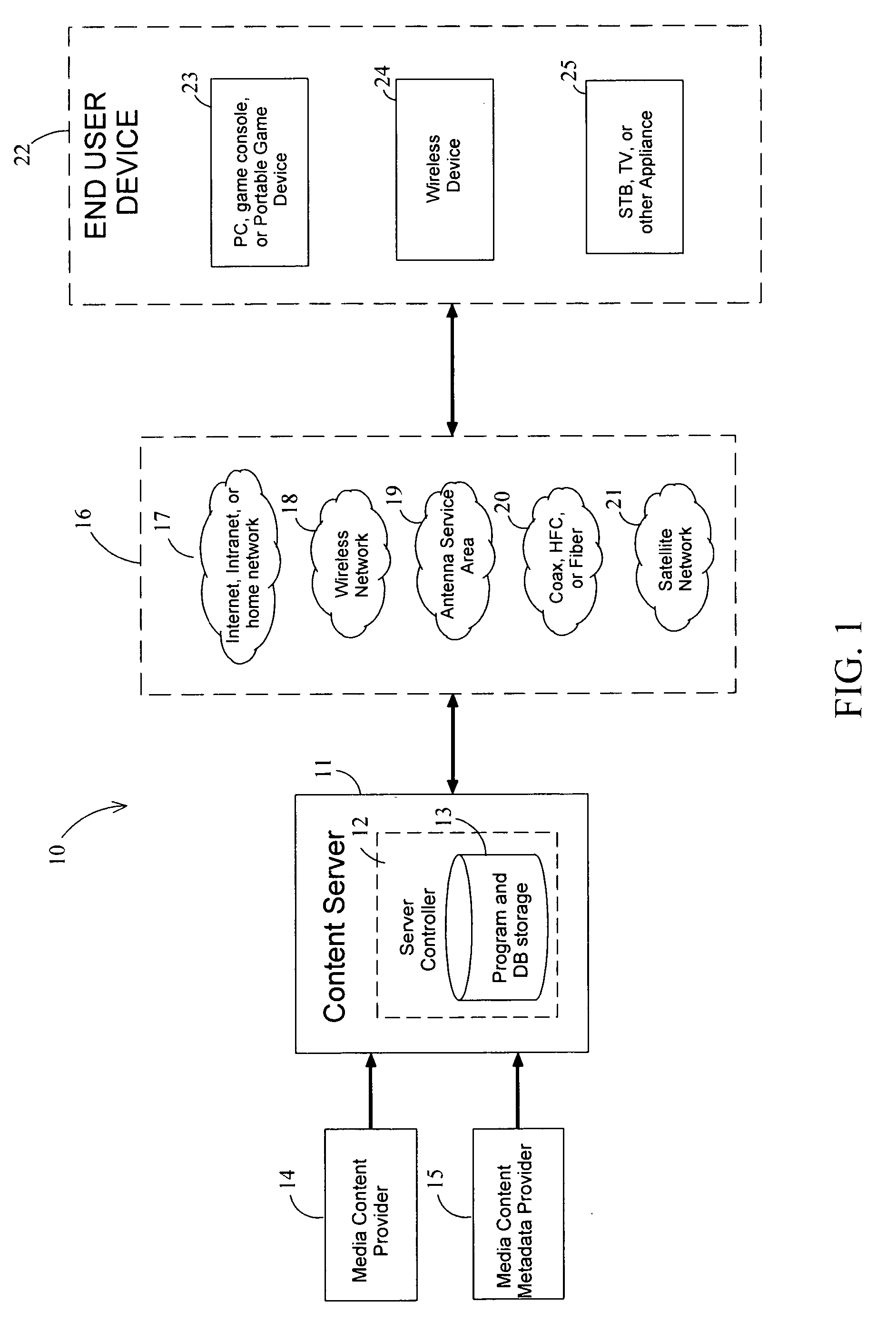 Integrated Media Content Server System And Method for Customization Of Metadata That Is Associated Therewith