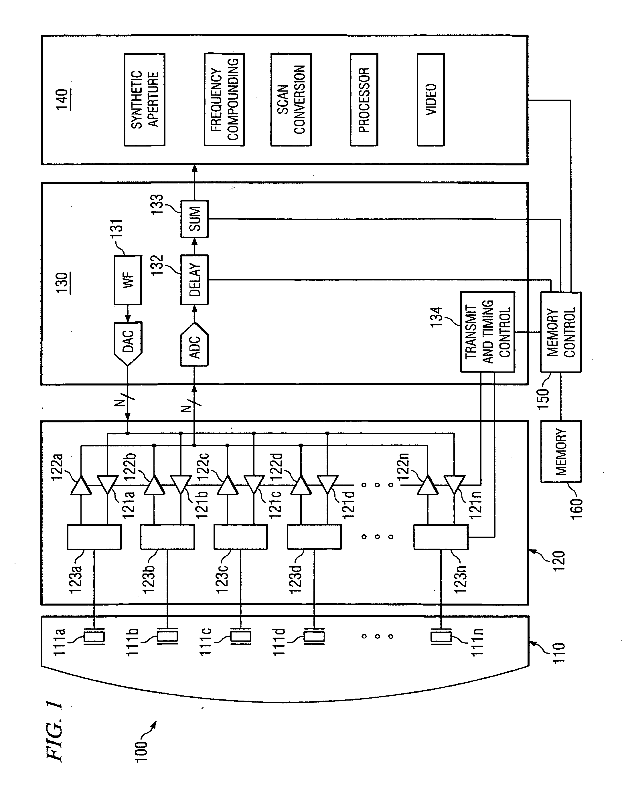 Systems and methods for ultrasound beam forming data control