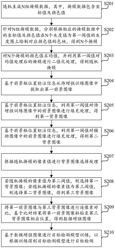 Data enhancement method, device, computing device and computer storage medium