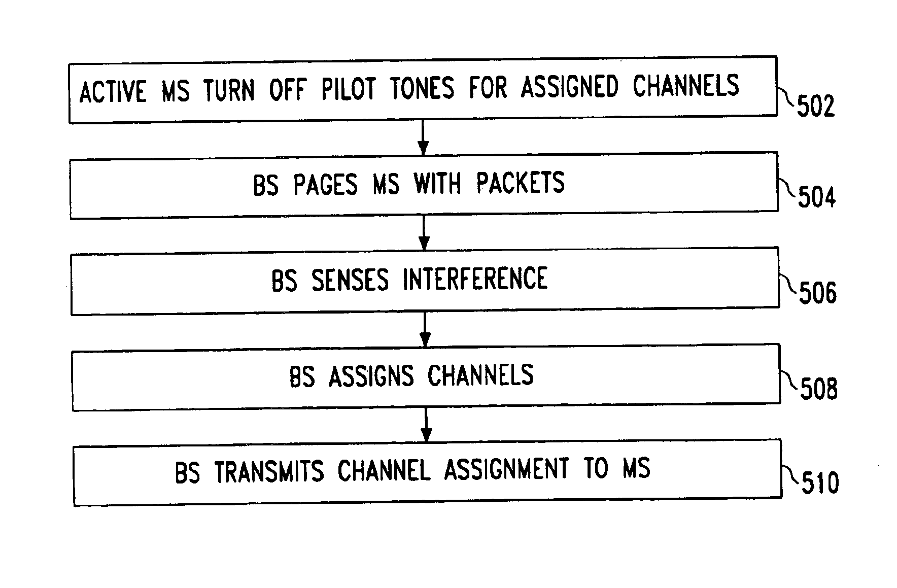 Asymmetric measurement-based dynamic packet assignment system and method for wireless data services