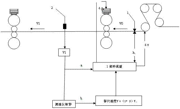 AGC (Automatic Gain Control) method capable of calculating thickness based on second flow