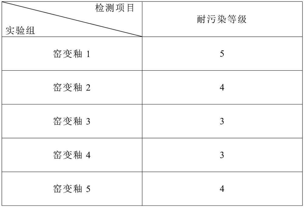 Colorful transmutation glaze and preparation method