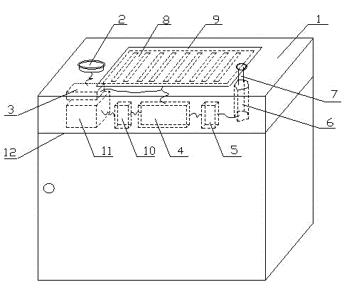 Outdoor machine case based on solar automatic collecting function