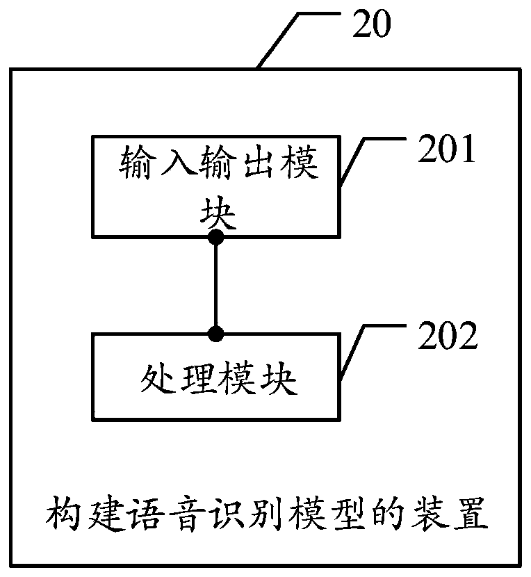 Method, device and equipment for constructing speech recognition model and storage medium
