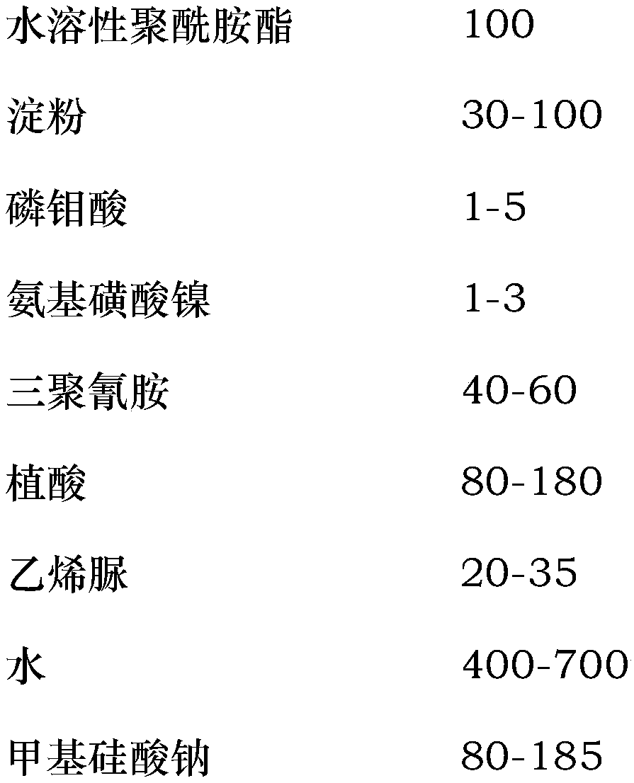 A kind of flame retardant liquid and preparation method thereof