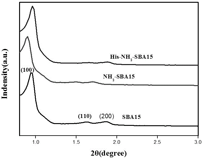 ni  <sup>2+</sup> Preparation of Adsorbent and Its Adsorption Method
