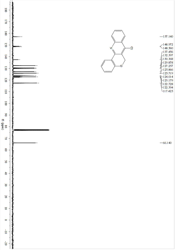 Preparation method of 7-chloro-6H-benzopyran[4,3-b]quinoline and derivative thereof