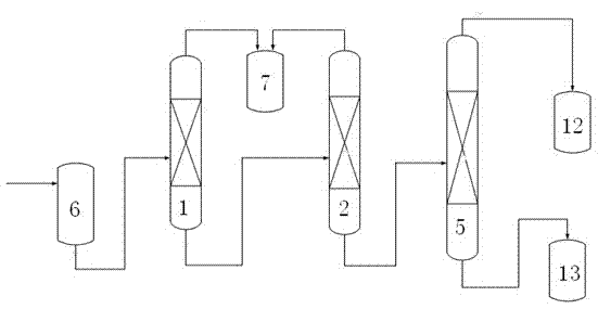Ethylene glycol rectification device system and rectification technique in industry of producing ethylene glycol by synthesis gas