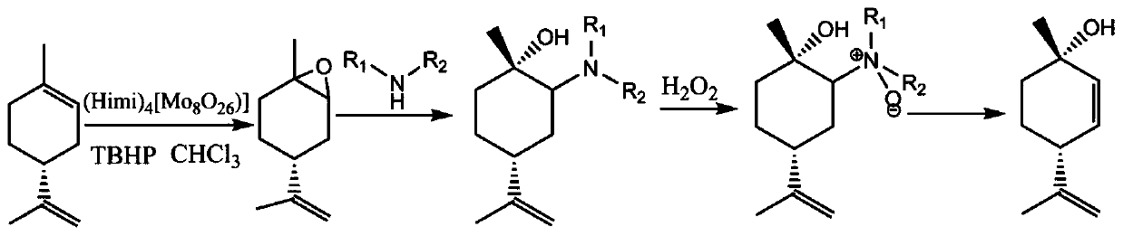 Preparation method of 1S,4R-1-methyl-4-(1-methylvinyl)-2-cyclohexene-1-ol
