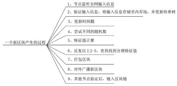 Cross-chain data transmission method and device, computer equipment and storage medium