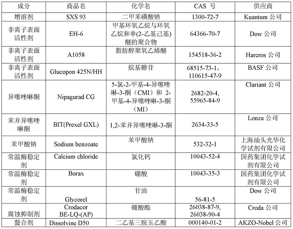 Enzyme solution, enzyme-containing nonwoven fabric, preparation method and application thereof