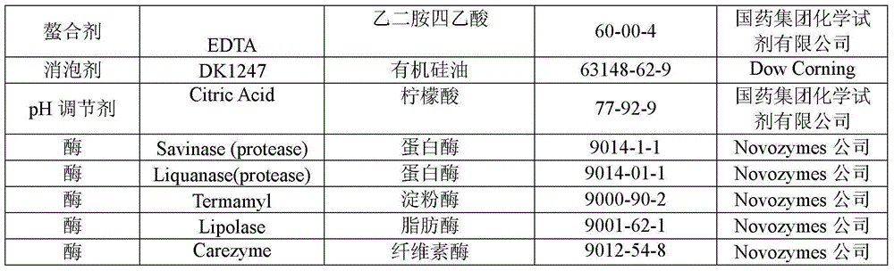 Enzyme solution, enzyme-containing nonwoven fabric, preparation method and application thereof