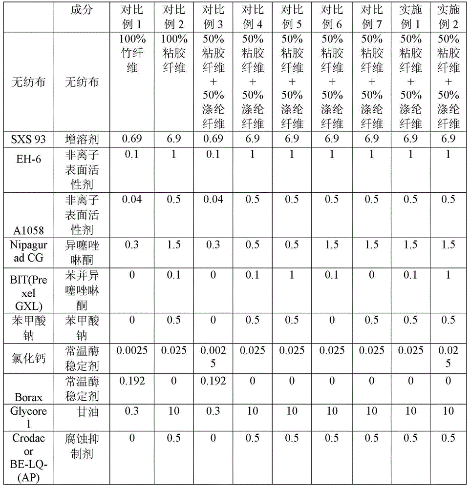 Enzyme solution, enzyme-containing nonwoven fabric, preparation method and application thereof