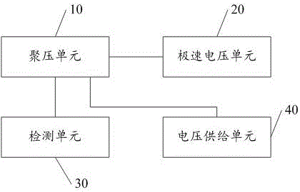 Power supply device for electronic gun