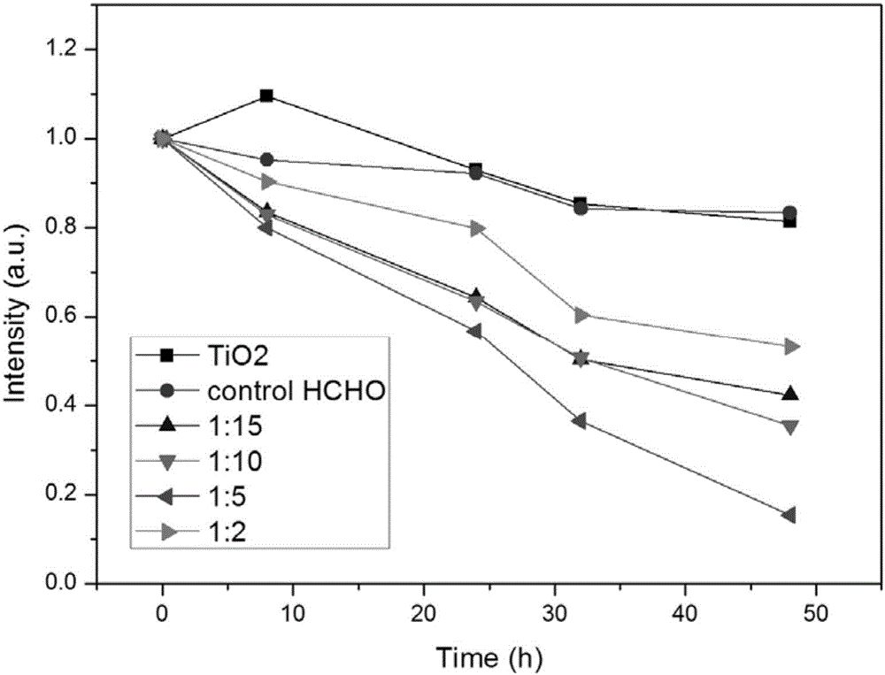 Cadmium telluride quantum dot/titanium dioxide composite material and application thereof