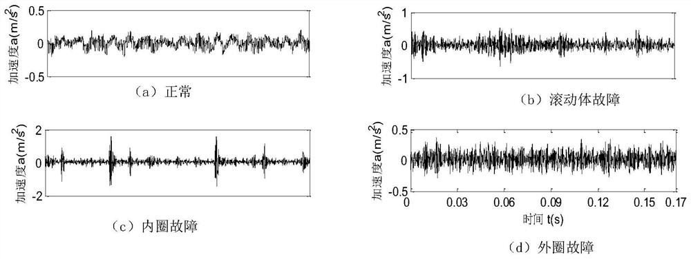 A Fault Fusion Diagnosis Method for Rolling Bearings Based on Improved d-s Evidence Theory