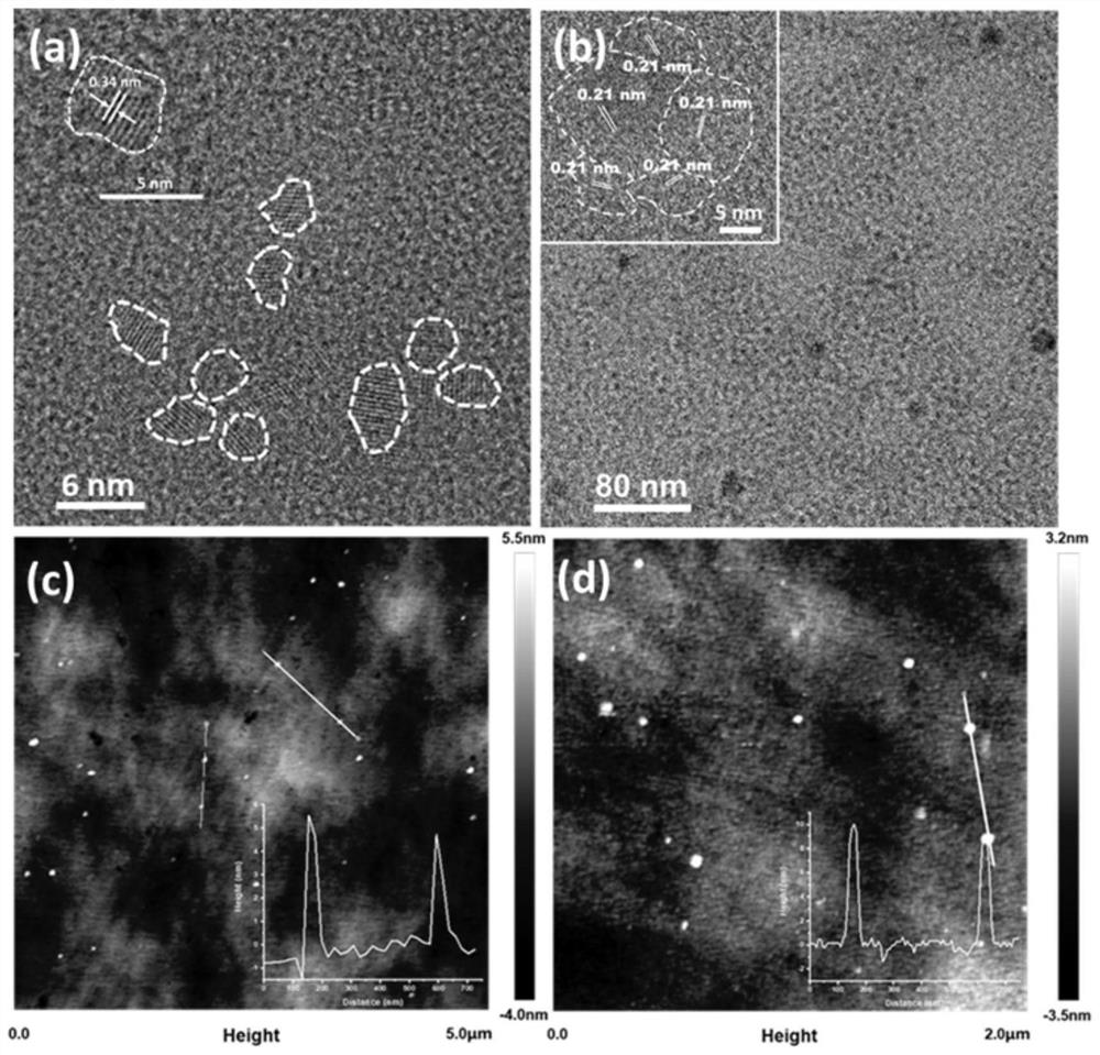 Fused carbon dots and preparation method and application thereof