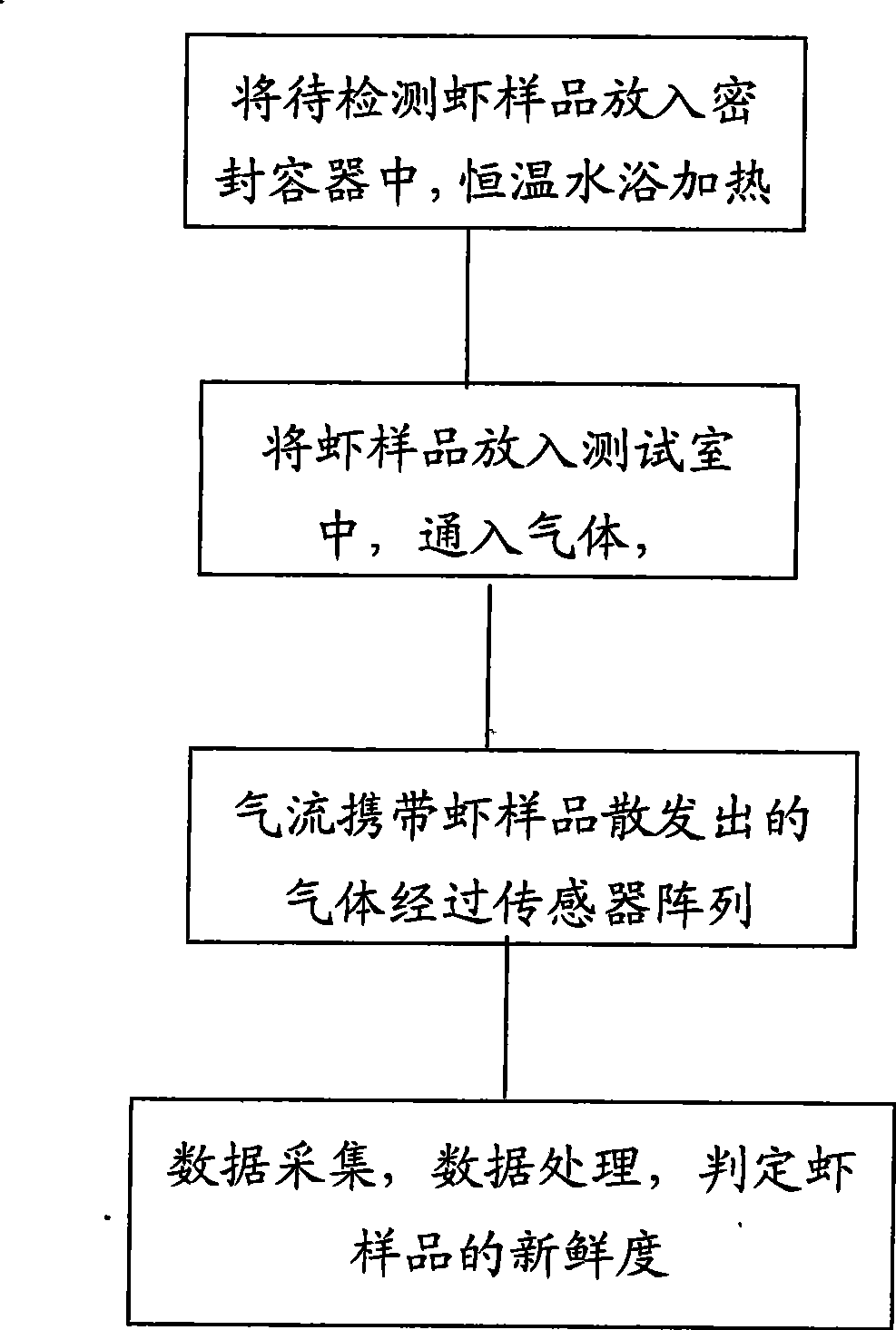 Method for detecting fresh degree of shrimp by electronic nose