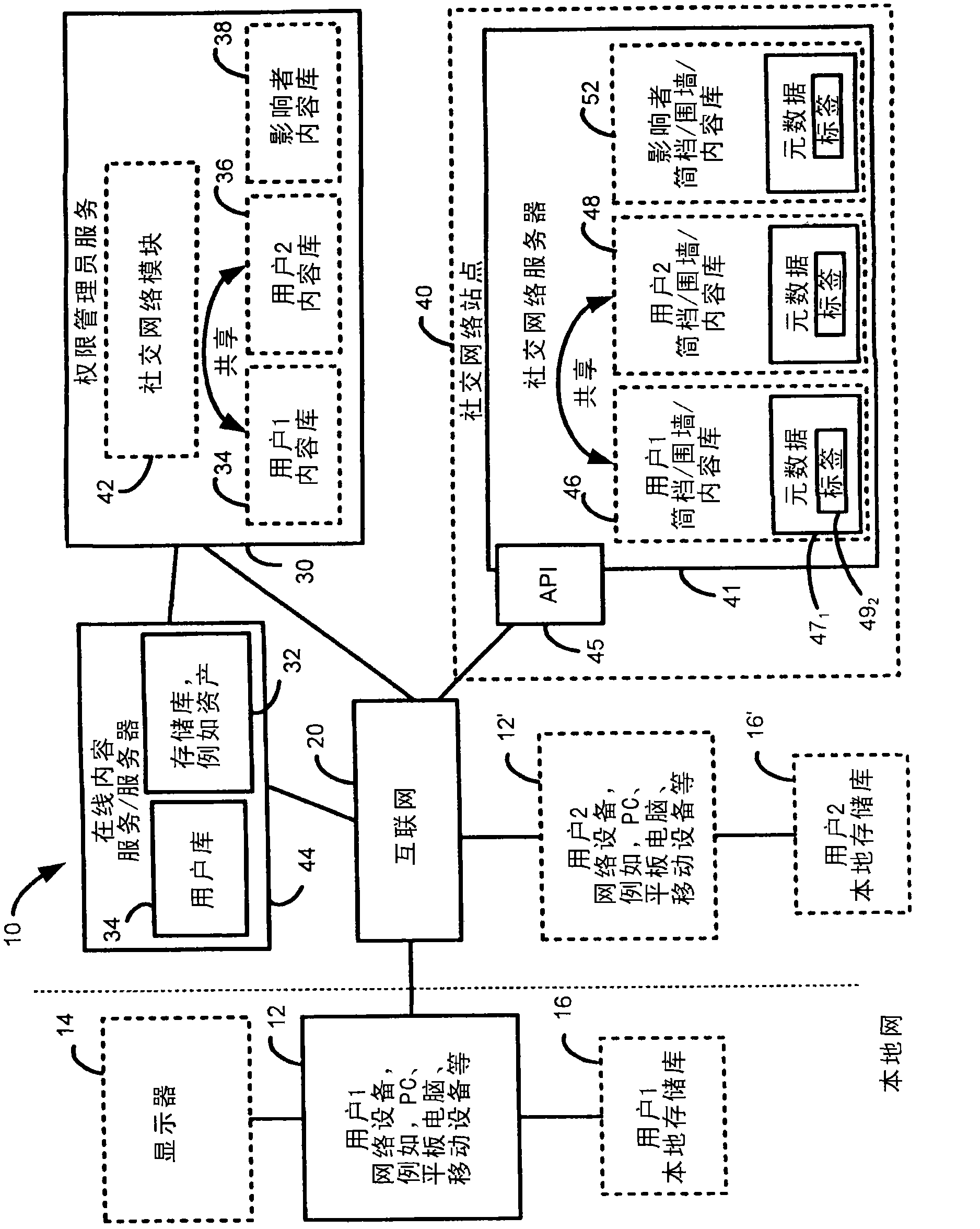 System and method for social interaction about content items such as movies