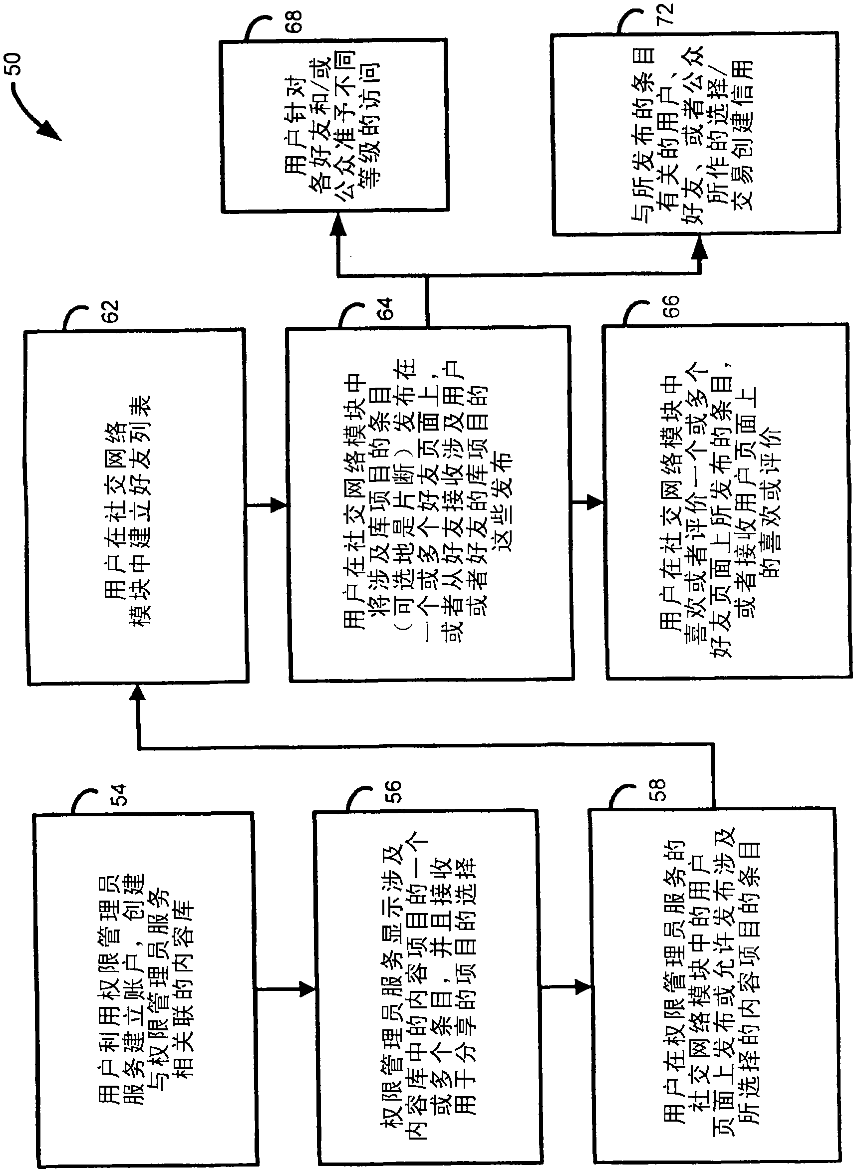 System and method for social interaction about content items such as movies