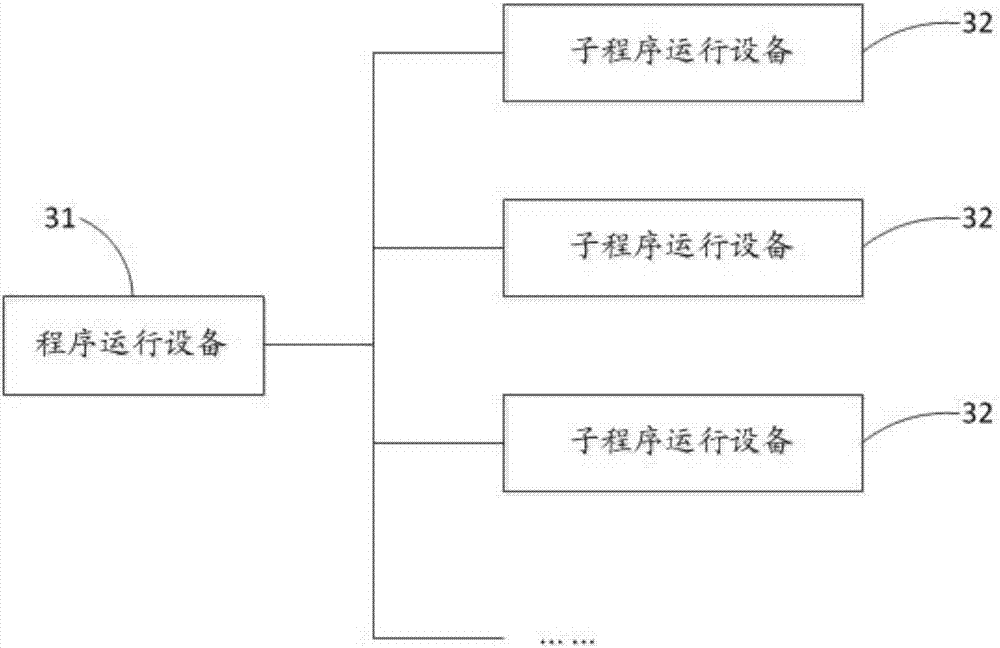 Distributed program running method, device and system