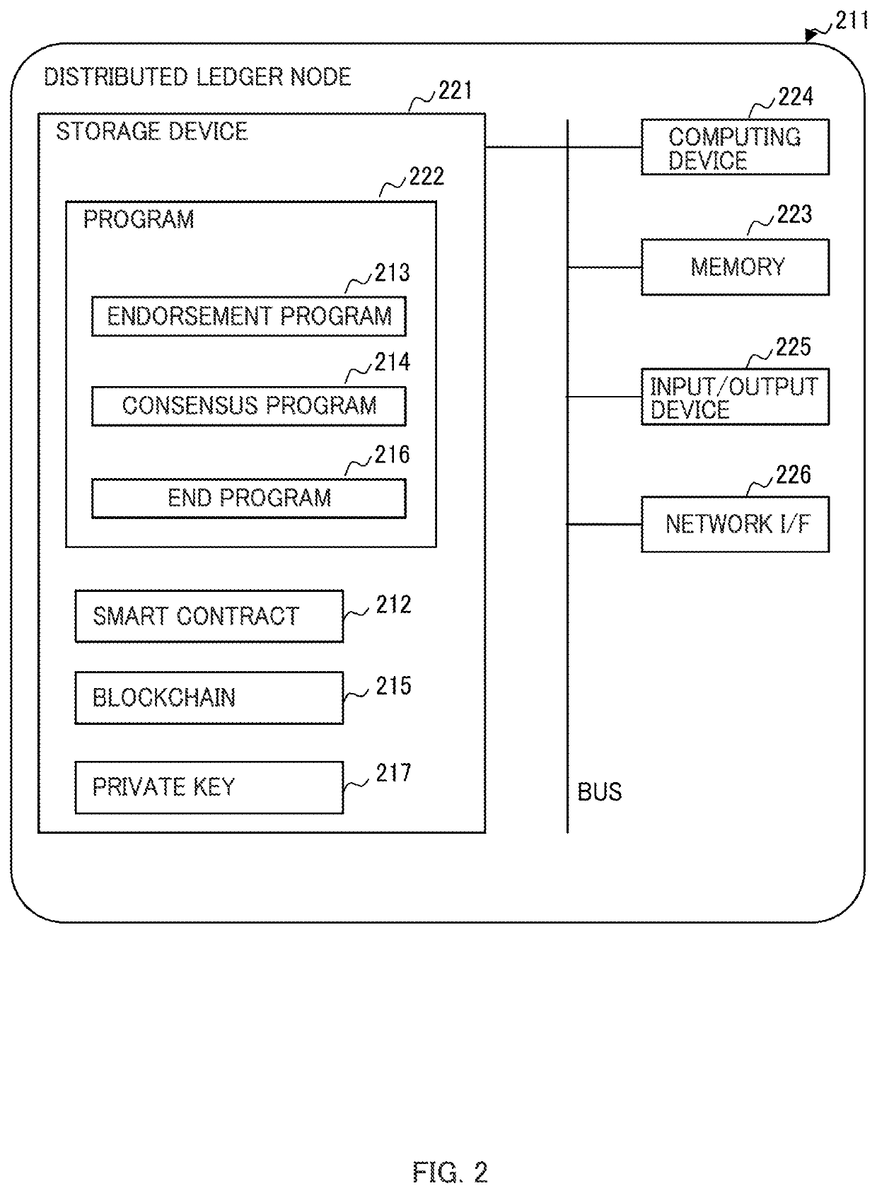 Distributed ledger management method, distributed ledger system, and node