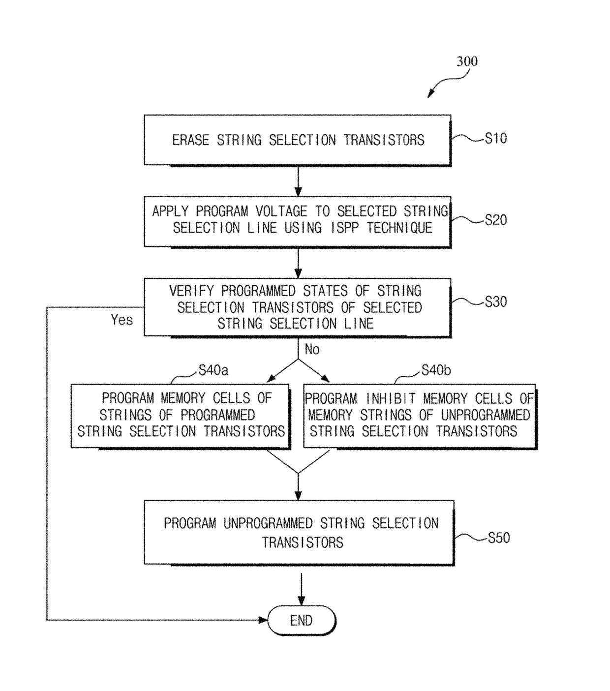 Method of initializing and programming 3D non-volatile memory device