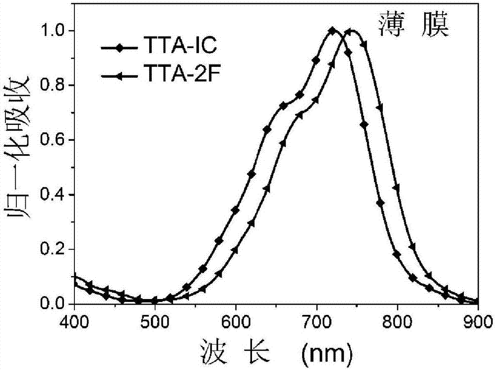 Organic small-molecular semiconductor material containing anthracene tetrathiophene and application of material