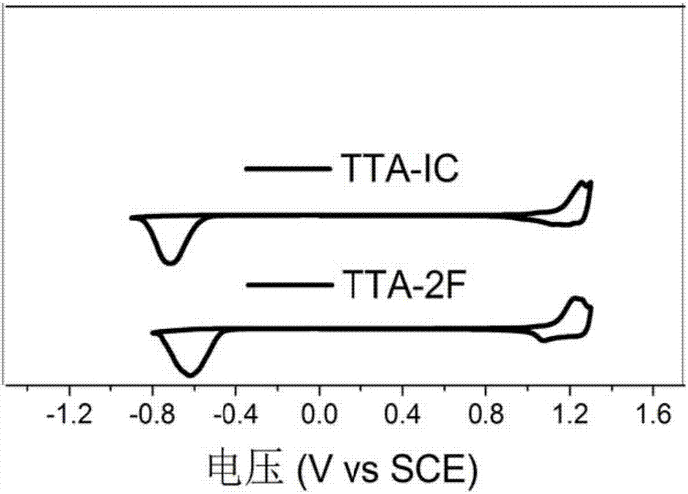 Organic small-molecular semiconductor material containing anthracene tetrathiophene and application of material