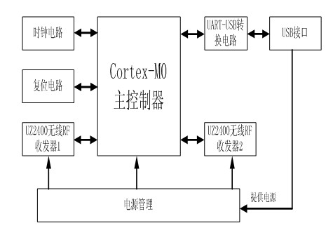 Two-channel data detection and protocol analysis meter based on 6LowPAN and method